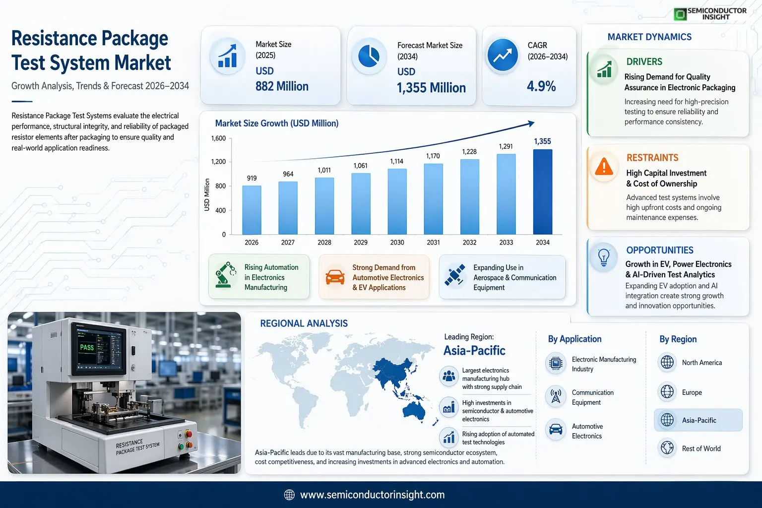 Resistance Package Test System Market