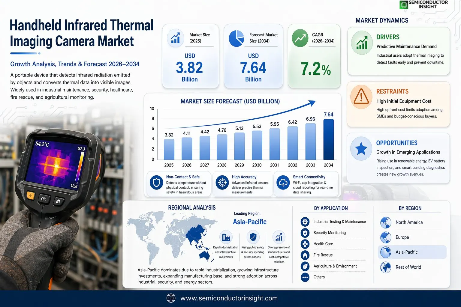 Handheld Infrared Thermal Imaging Camera Market 