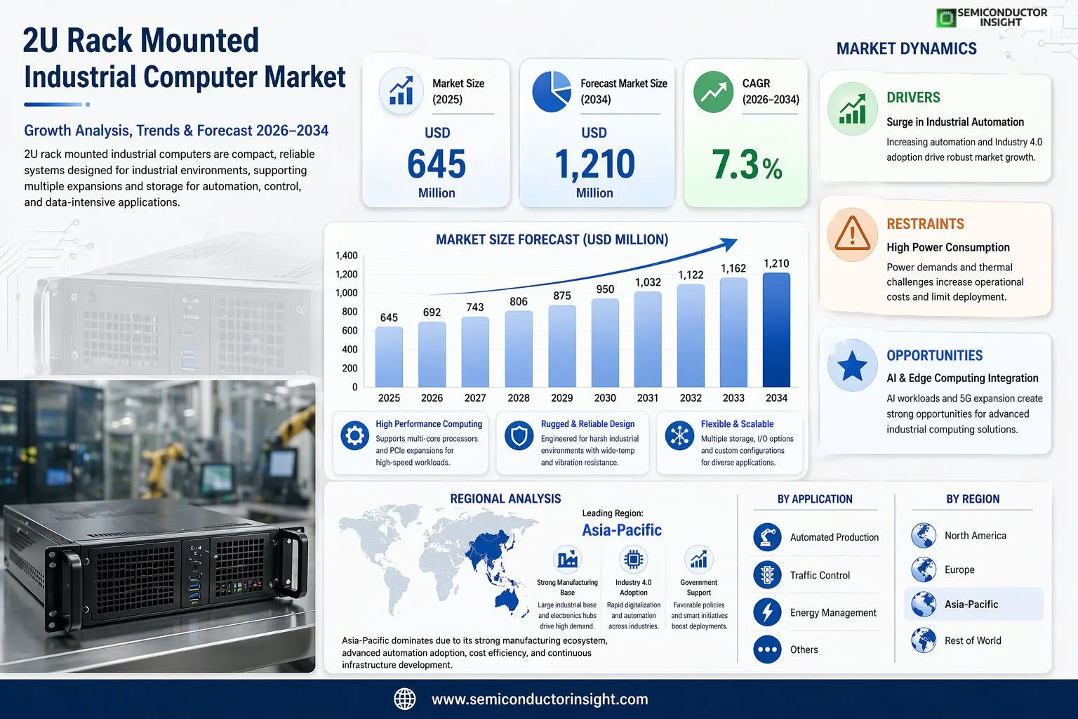 2U Rack Mounted Industrial Computer Market