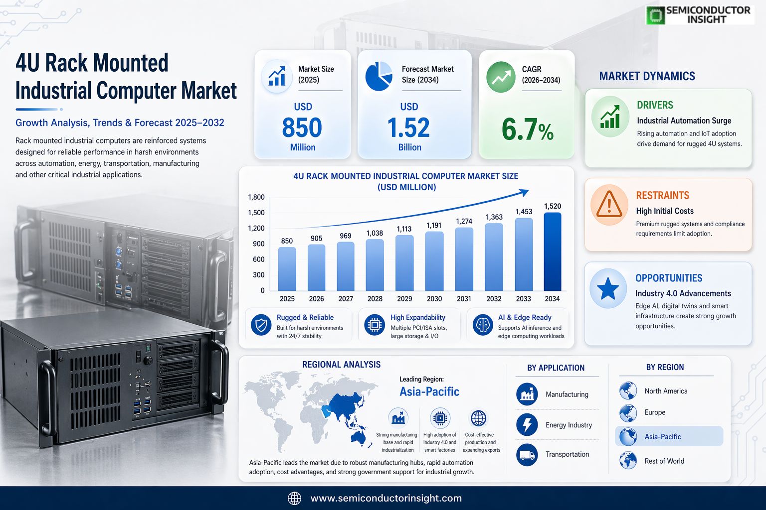 4U Rack Mounted Industrial Computer Market 