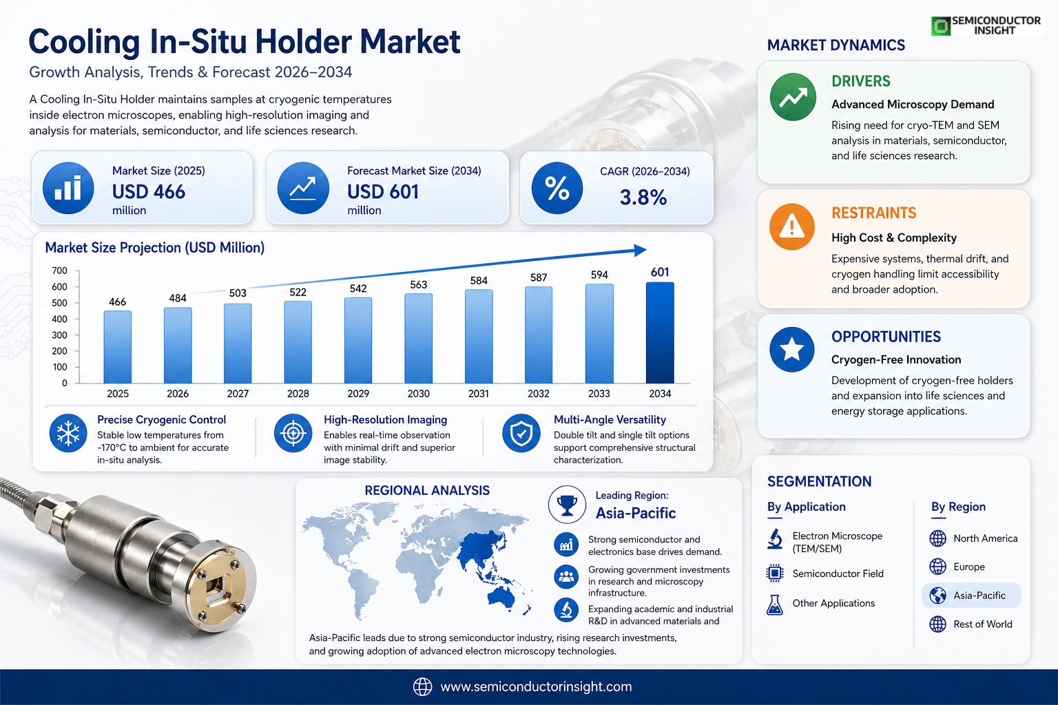 Cooling In-Situ Holder Market 