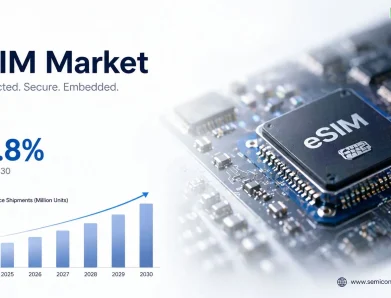 From SIM Trays to Silicon Layers: ESIM market Revolution in Devices