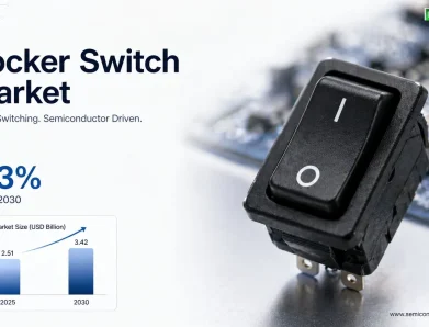 Switching Intelligence with Rocker Switch Market in a Semiconductor Driven World