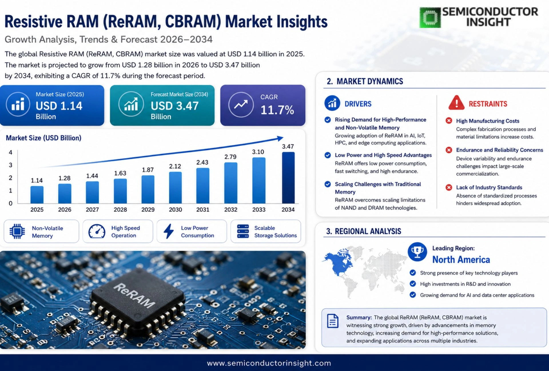 Resistive RAM (ReRAM, CBRAM) Market Size & Forecast