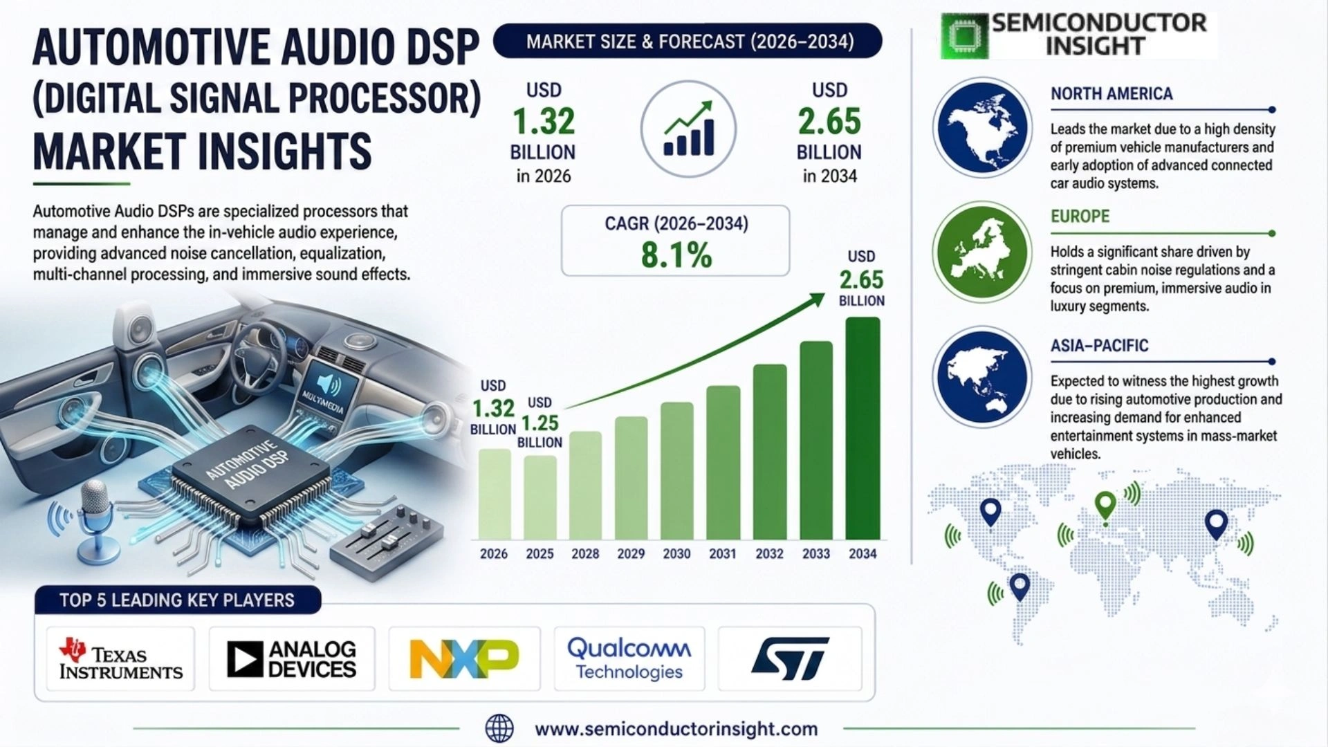 Automotive Audio DSP (Digital Signal Processor) Market Size & Outlook