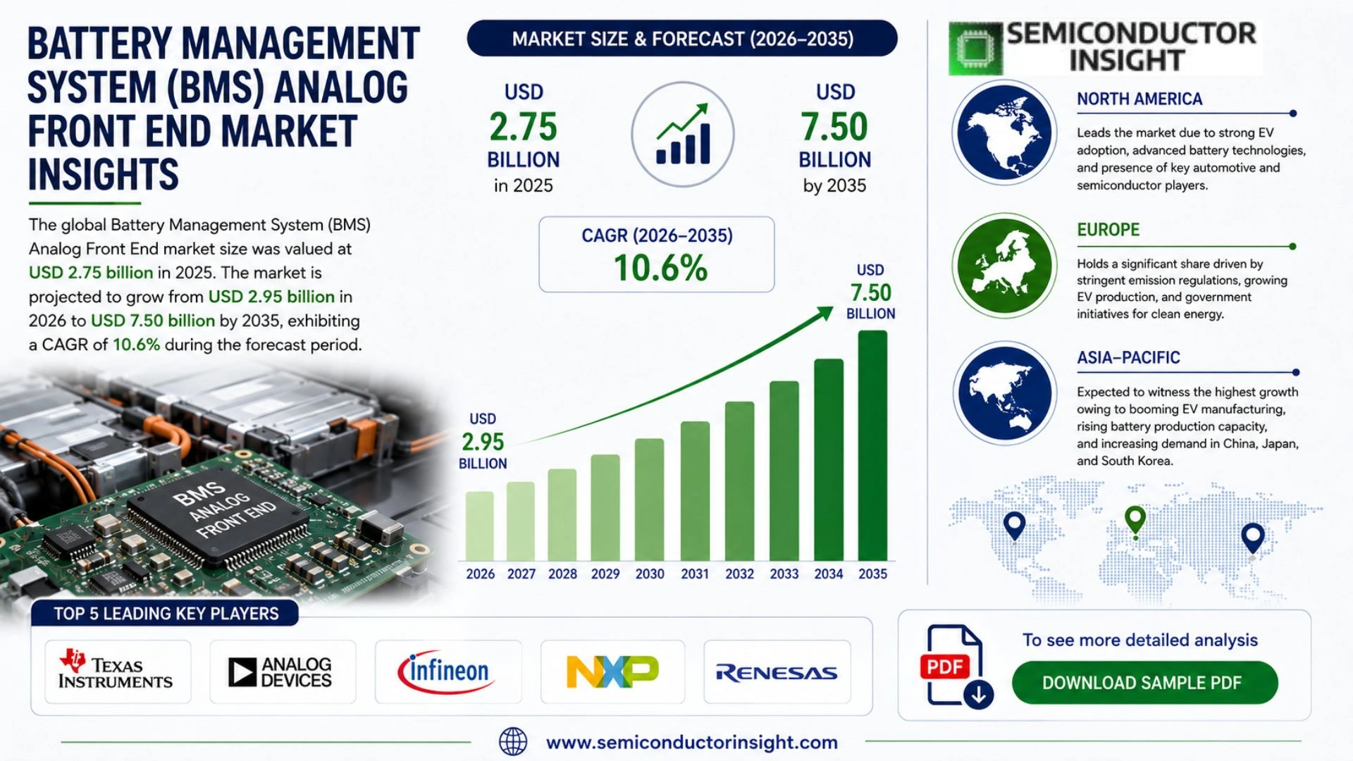 Battery Management System (BMS) Analog Front End Market Size & Forecast