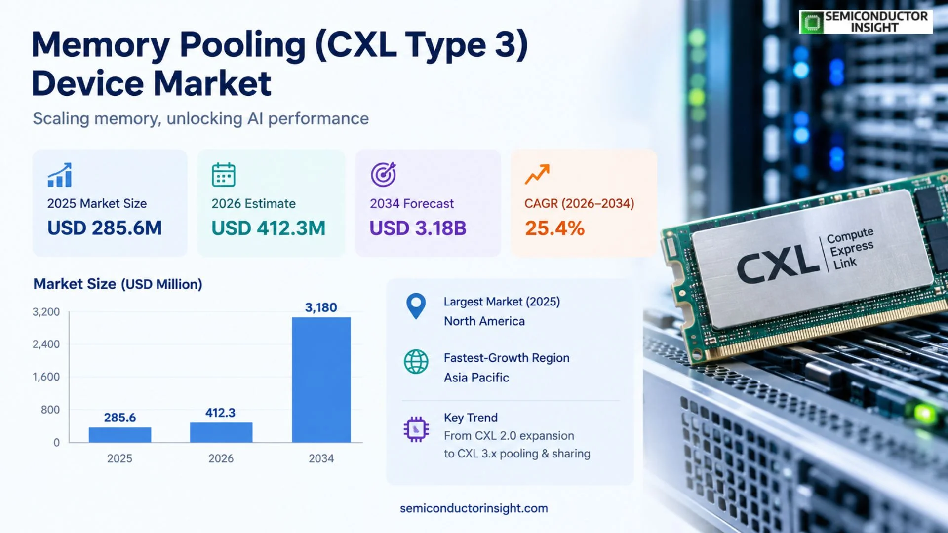 Memory Pooling (CXL Type 3) Device Market Size