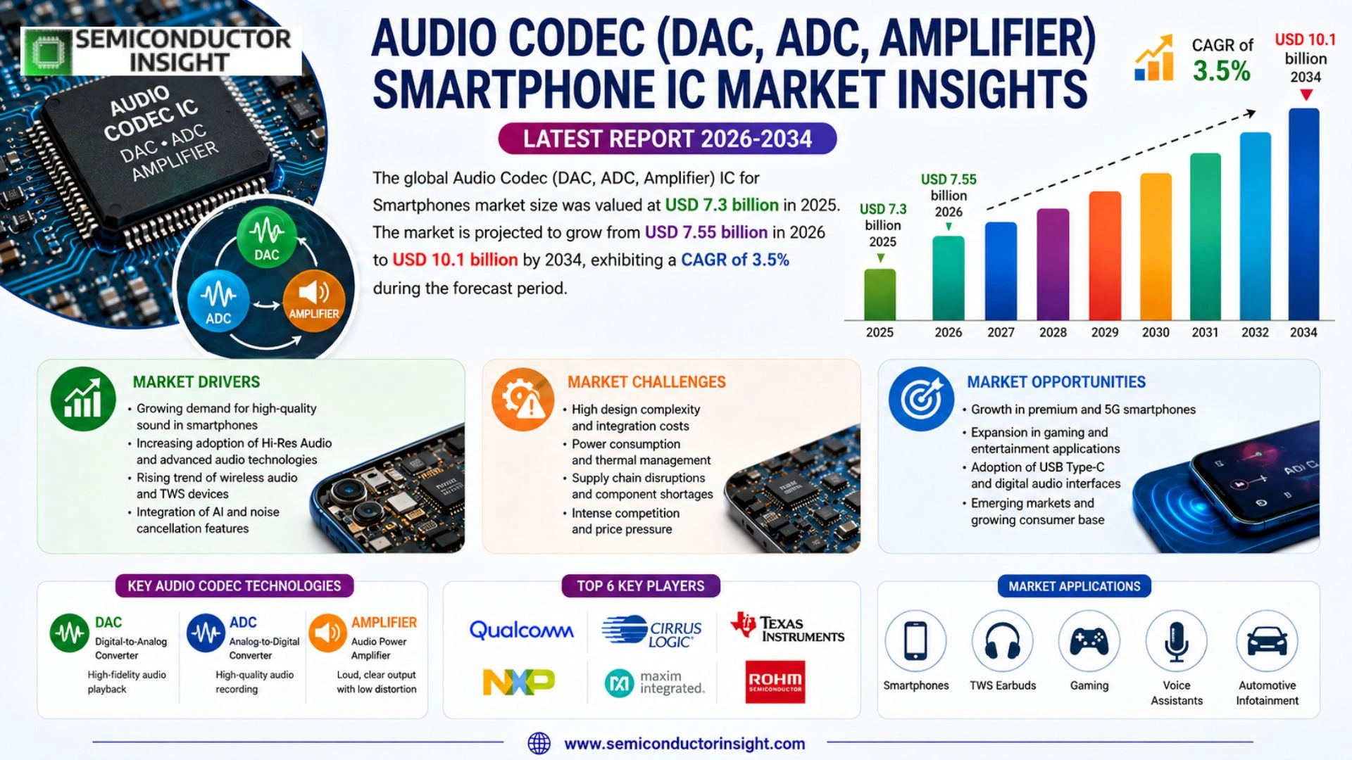 Smart Speaker Application Processor Market Size & Trends