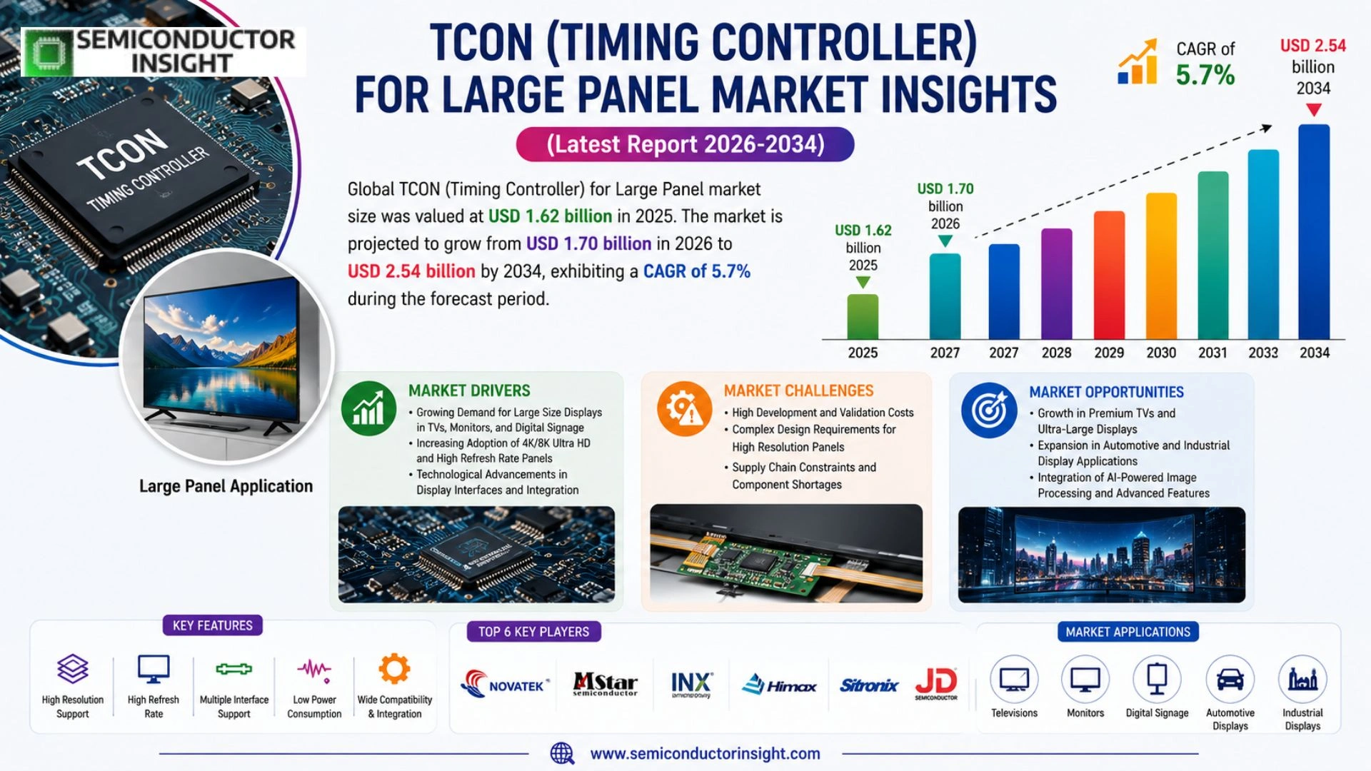 TCON (Timing Controller) for Large Panel Market Growth 2026