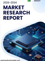 Industrial Motor Drive SiC Module Market, Trends, Business Strategies 2026-2034