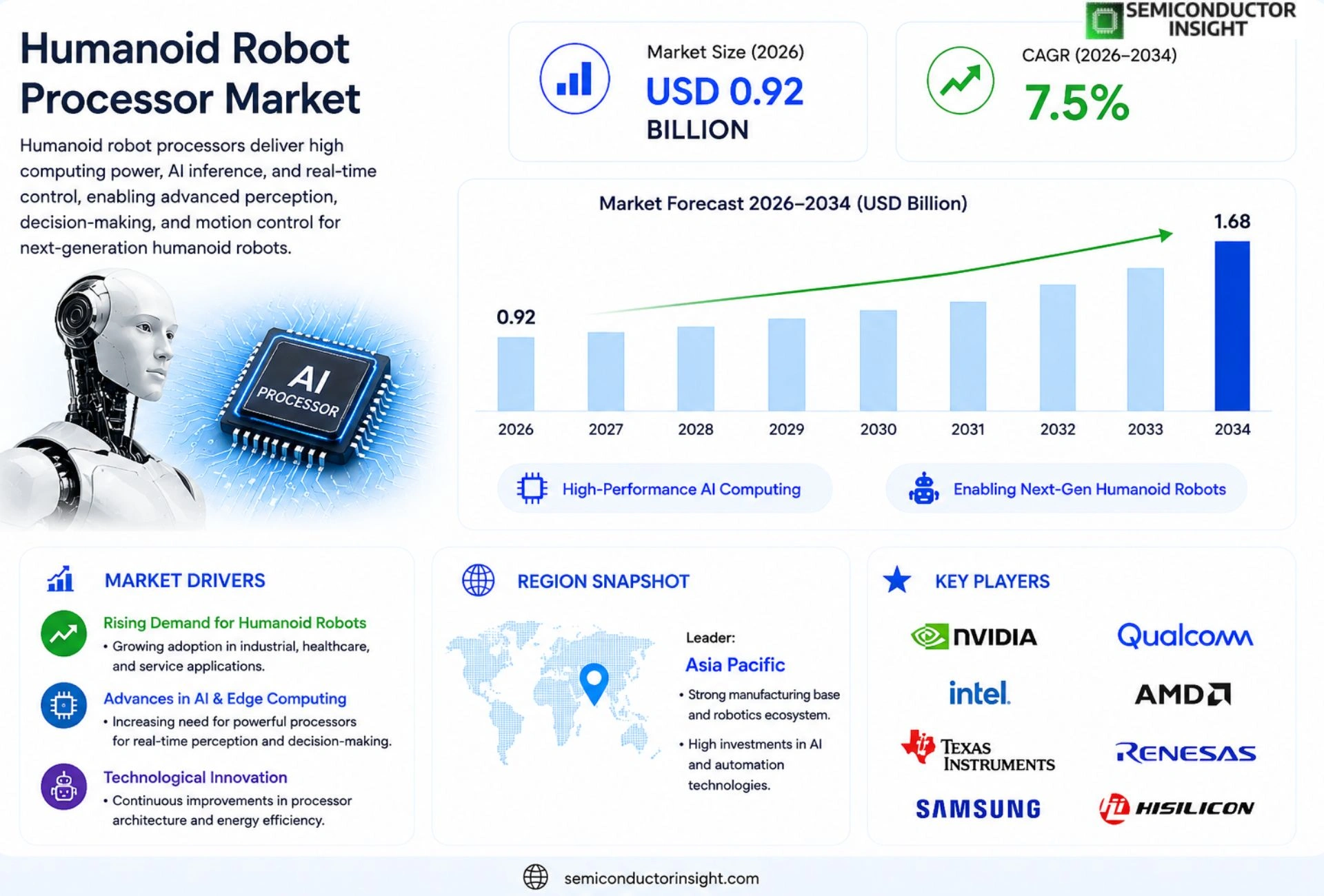 Humanoid Robot Processor market Size & Forecast