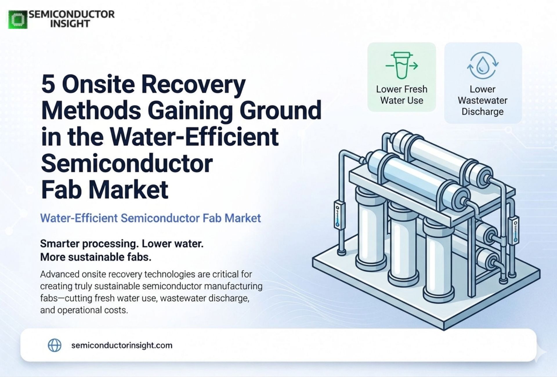 5 Onsite Recovery Methods Gaining Ground in the Water-Efficient