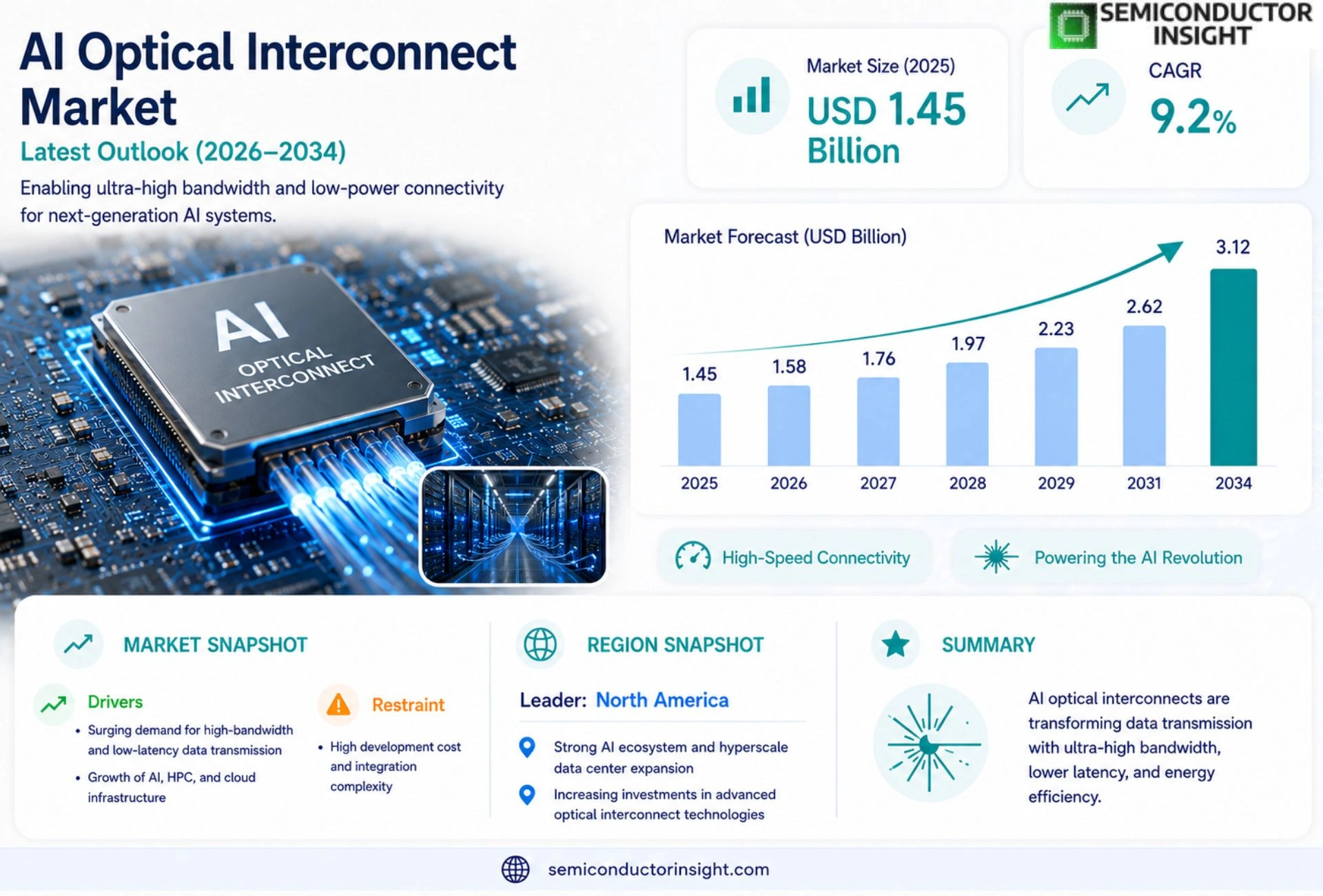 AI Optical Interconnect Market Prizing