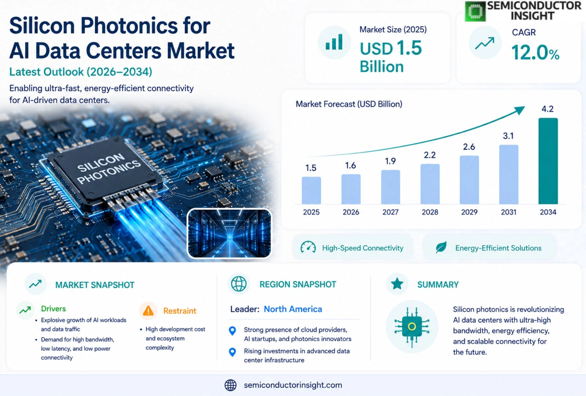 Silicon Photonics for AI Data Centers Market Competitor Analysis