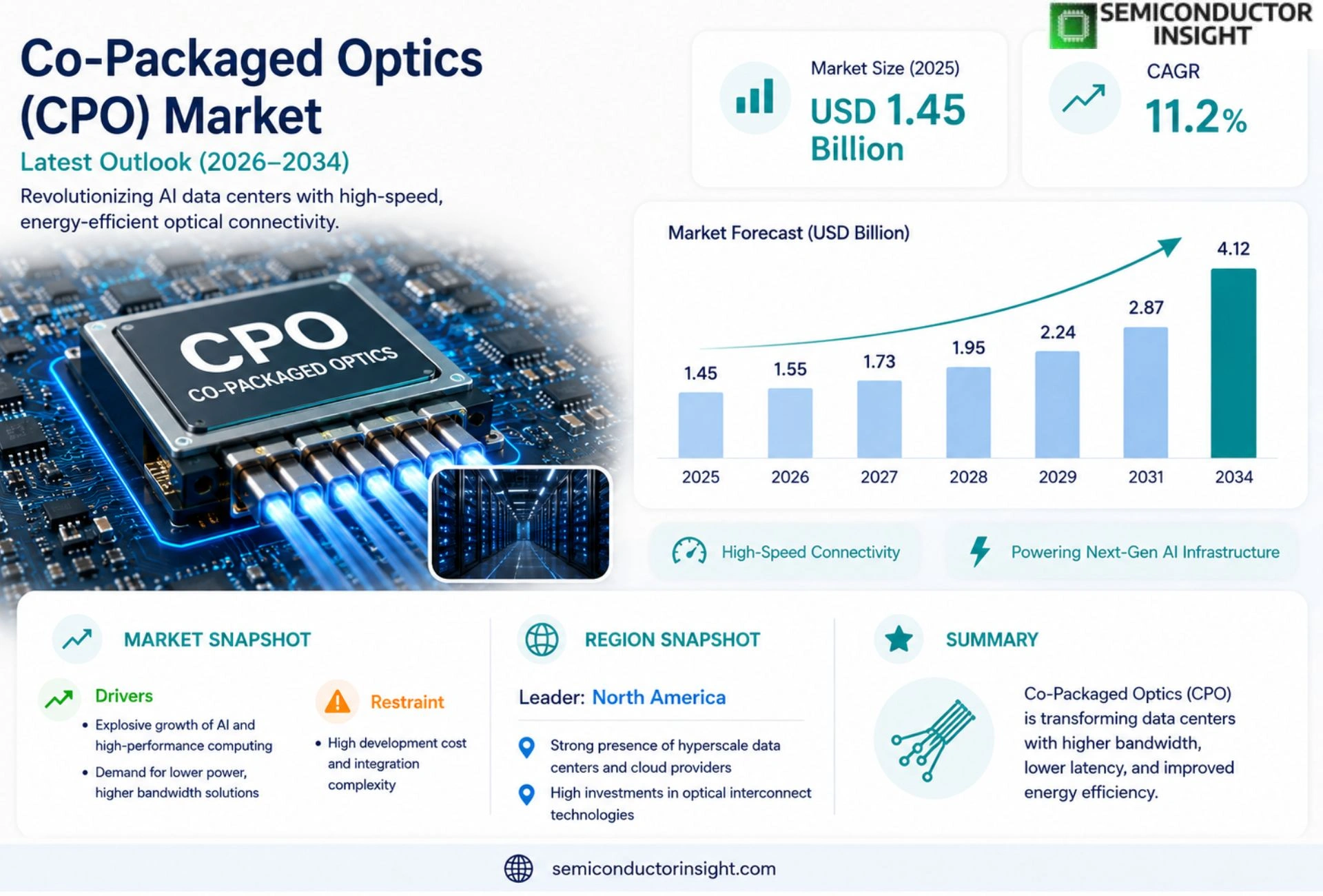 Co-Packaged Optics (CPO) Market Trends 2026