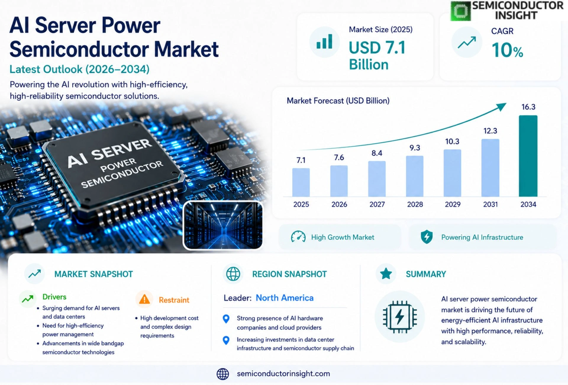 AI Server Power Semiconductor Market Growth 2026-2034