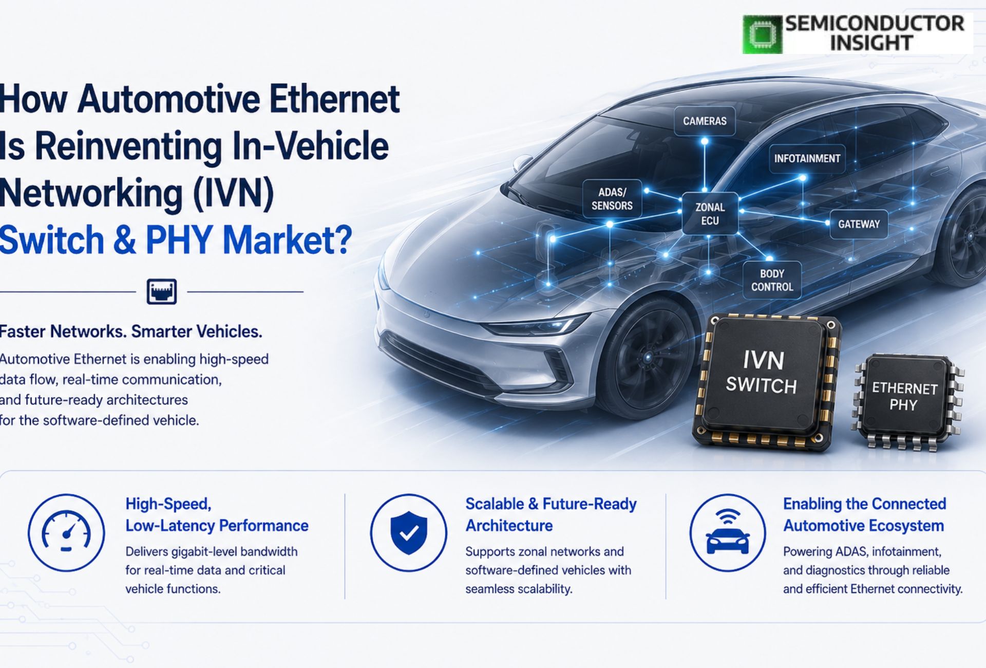 How Automotive Ethernet Is Reinventing In-Vehicle Networking