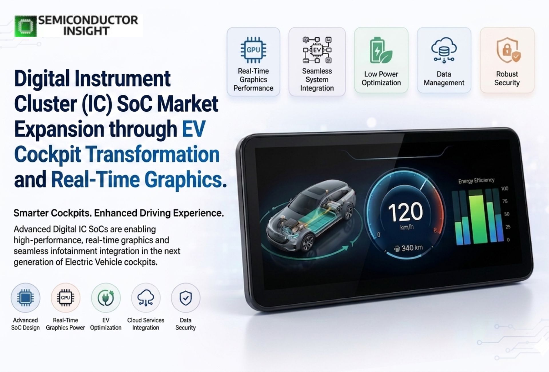 Digital Instrument Cluster (IC) SoC Market Expansion