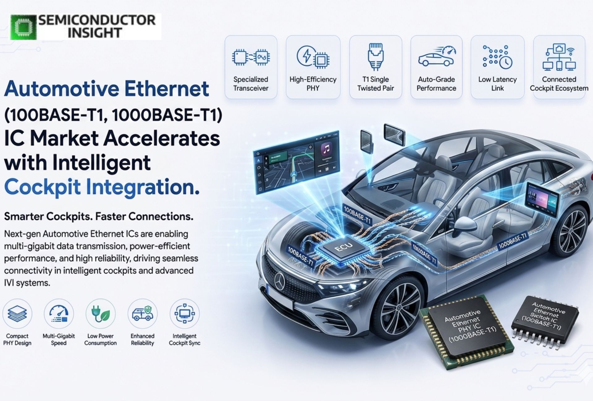 Automotive Ethernet (100BASE-T1, 1000BASE-T1) IC