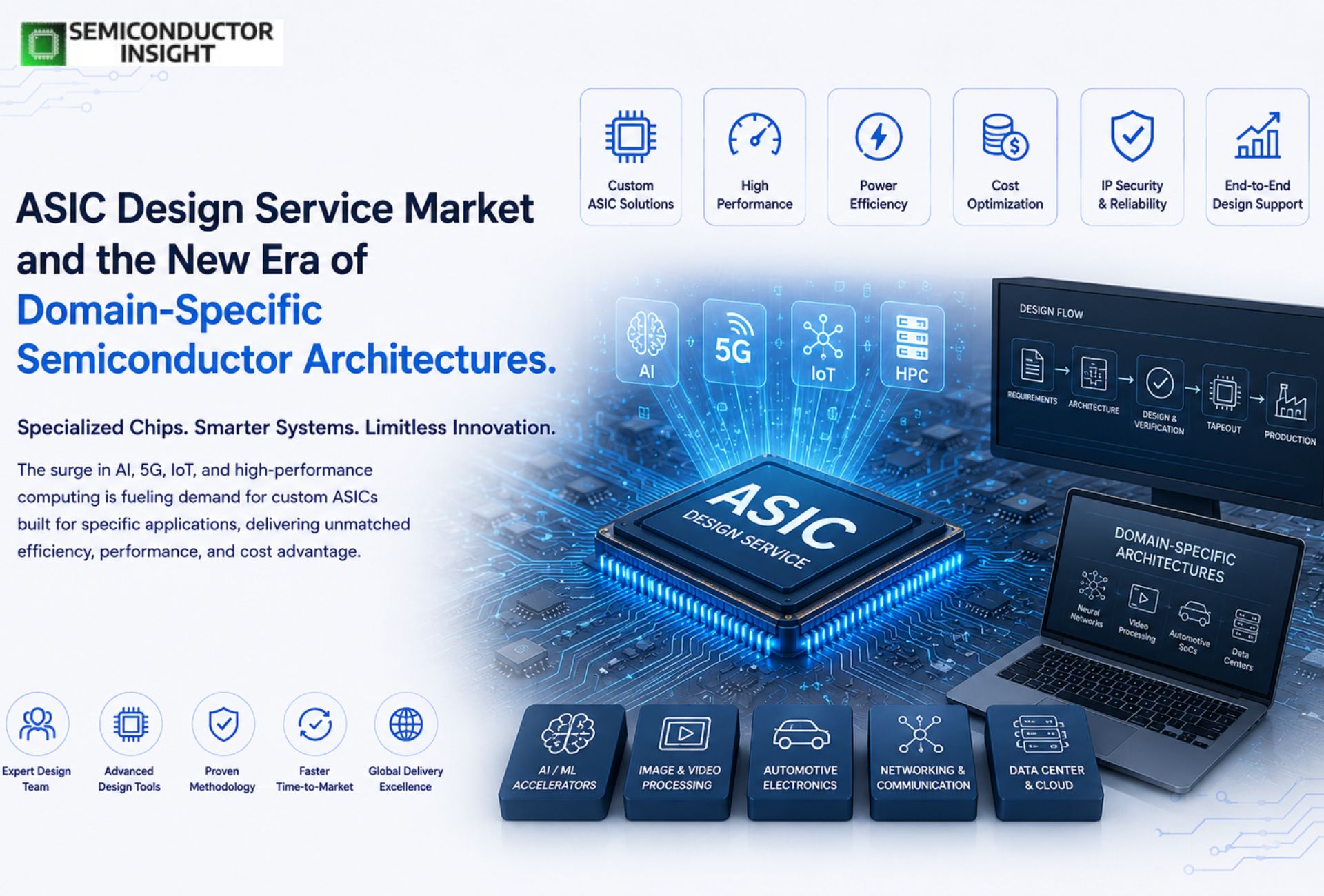 ASIC Design Service Market and the New Era of Domain