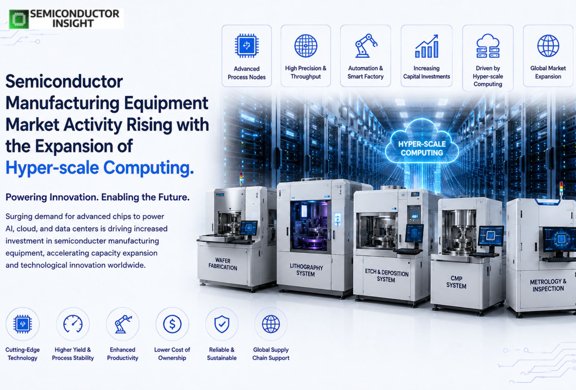 Semiconductor Manufacturing Equipment Market Activity
