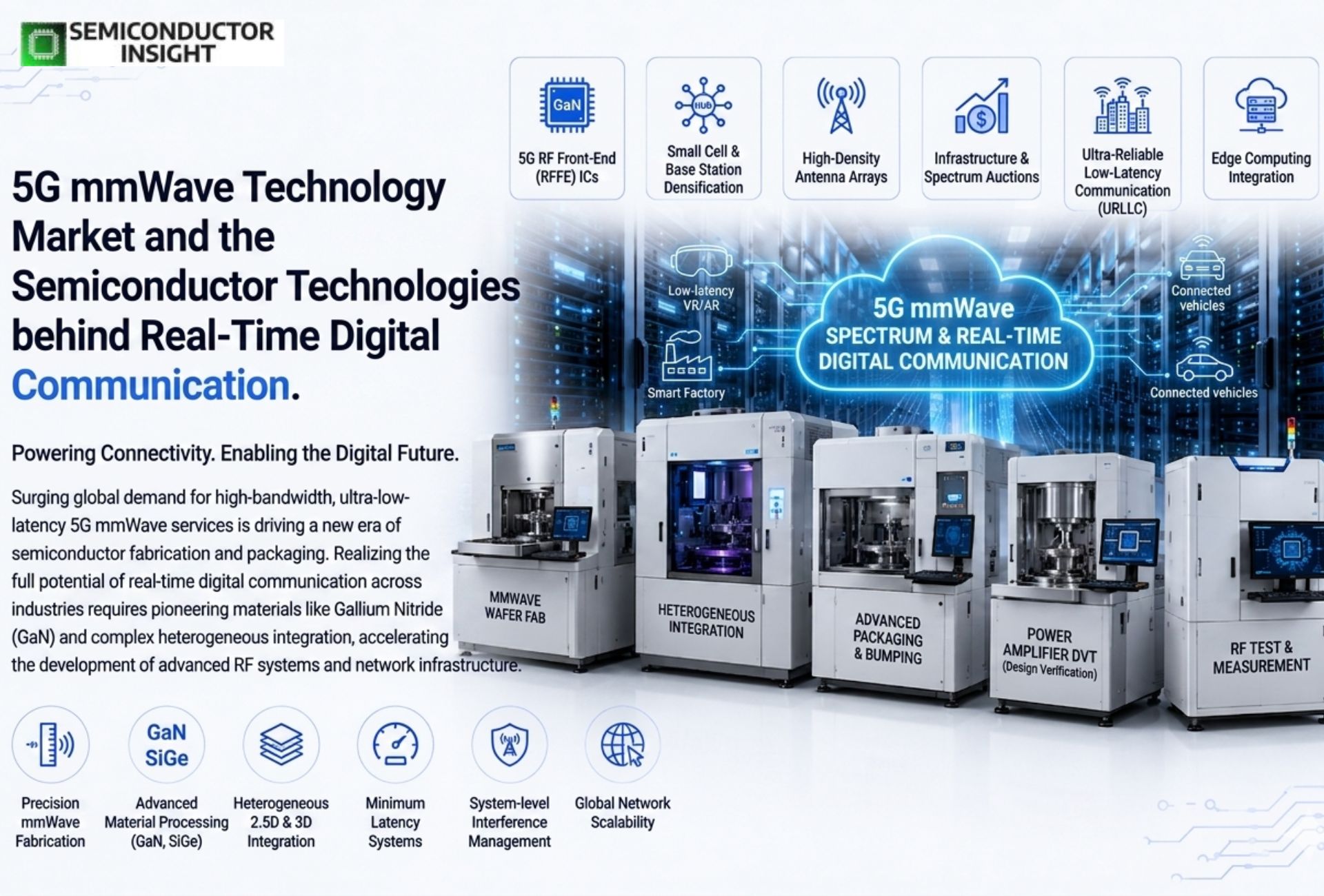 5G mm Wave Technology Market and the Semiconductor Technologies