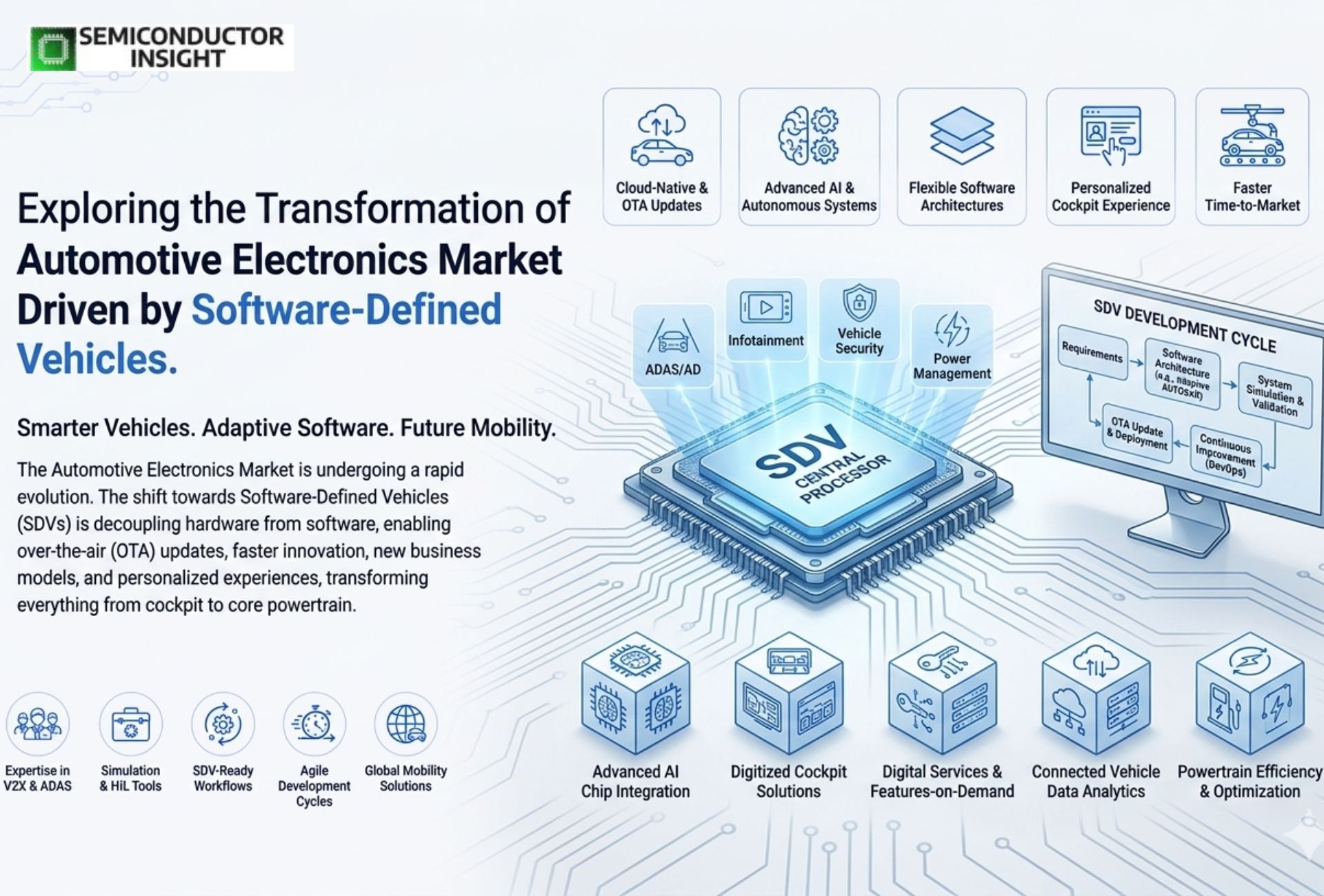 Exploring the Transformation of Automotive Electronics Market