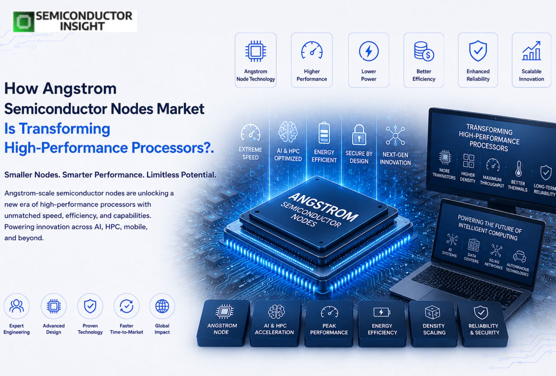 How Angstrom Semiconductor Nodes Market Is Transforming
