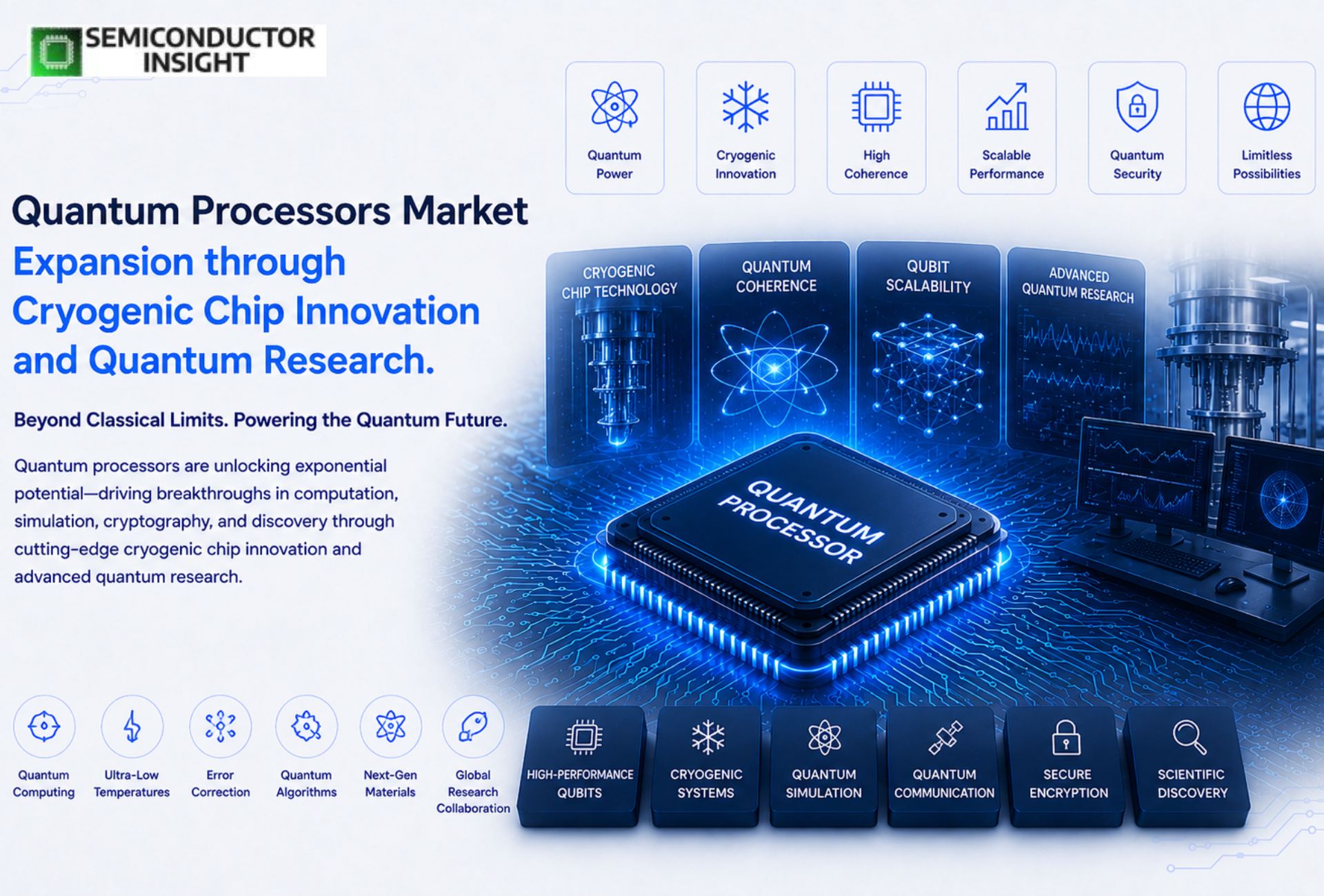 Quantum Processors Market Expansion through Cryogenic Chip