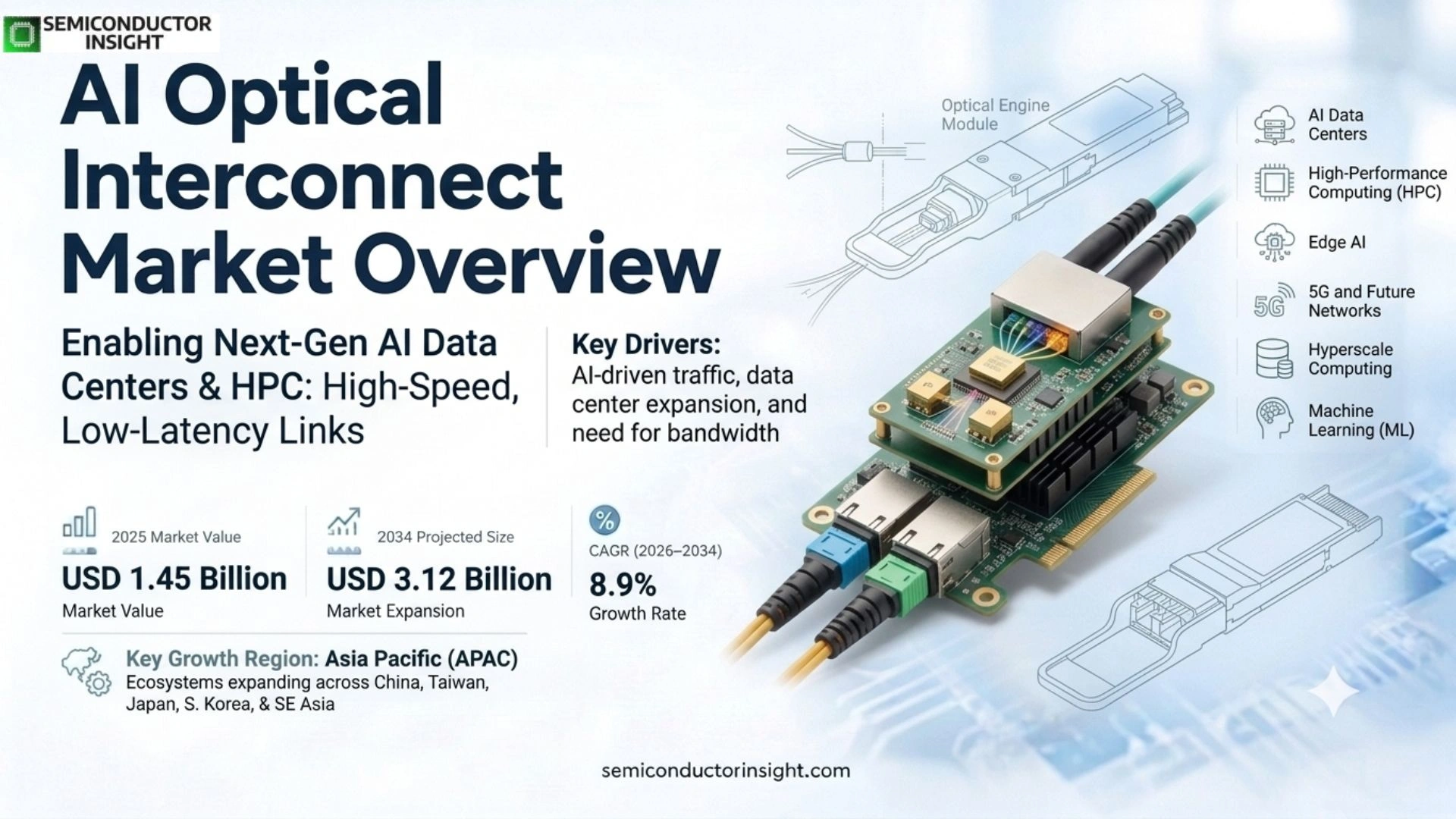AI Optical Interconnect Market 2026