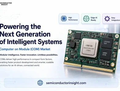 How Embedded AI Platforms Are Creating New Computer on Module Market Opportunities?