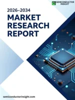 Automotive LiDAR Semiconductor Market, Trends, Business Strategies 2026-2034