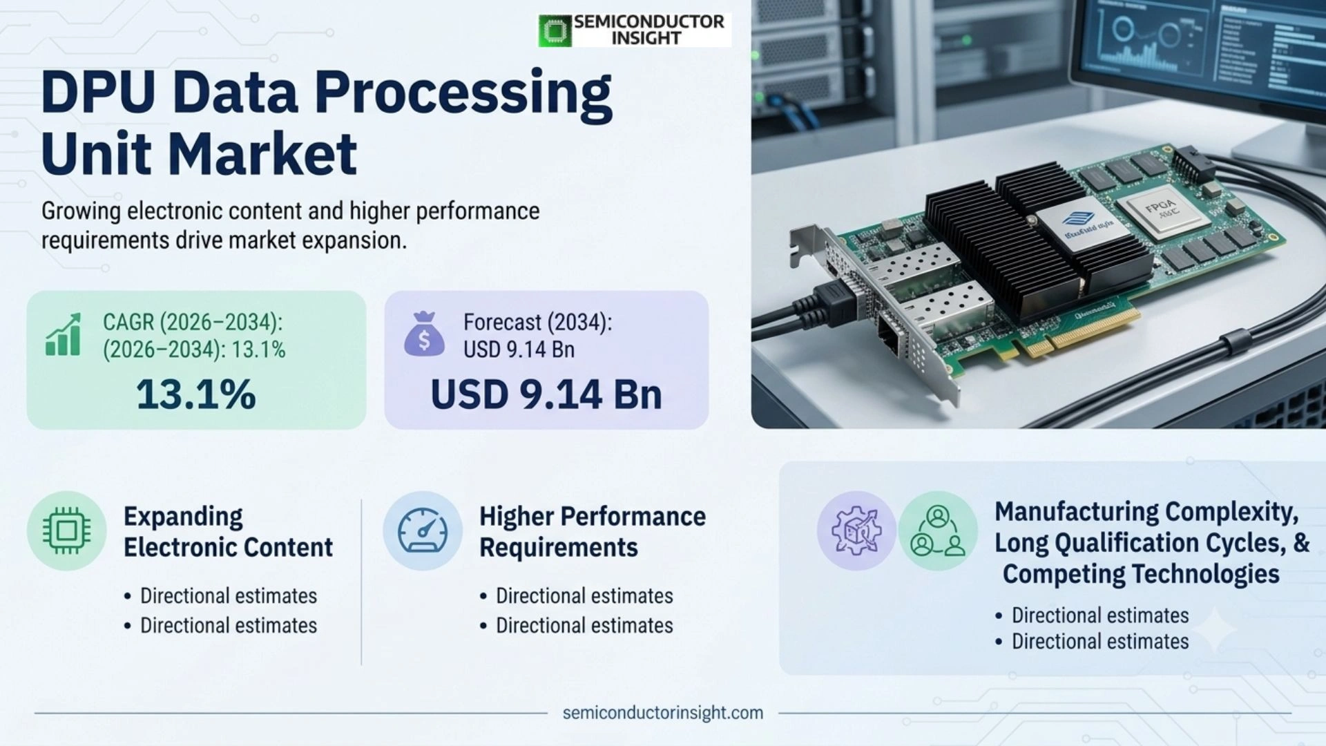 DPU (Data Processing Unit) Market Trends
