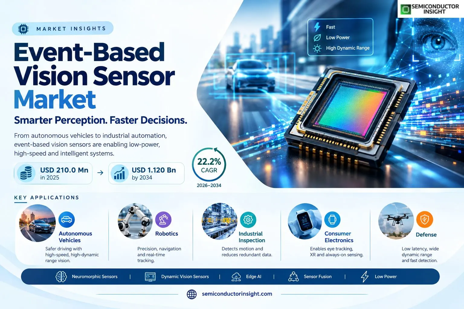 Event-Based Vision Sensor Market 2026