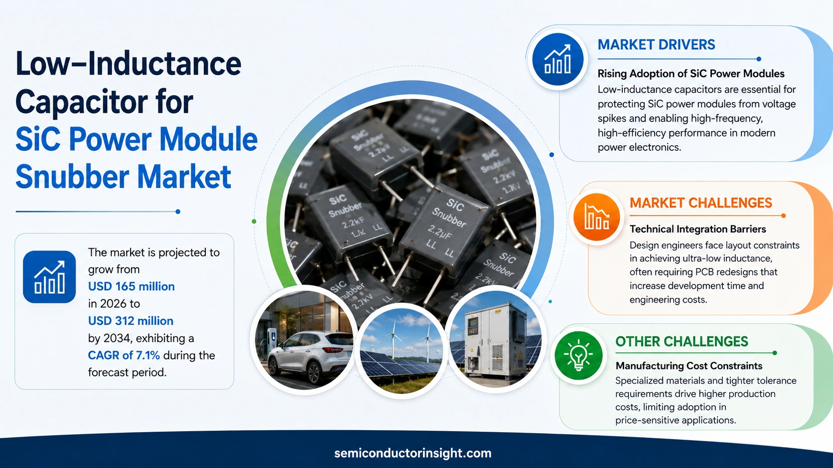 Low-inductance capacitor for SiC power module snubber Market Outlook