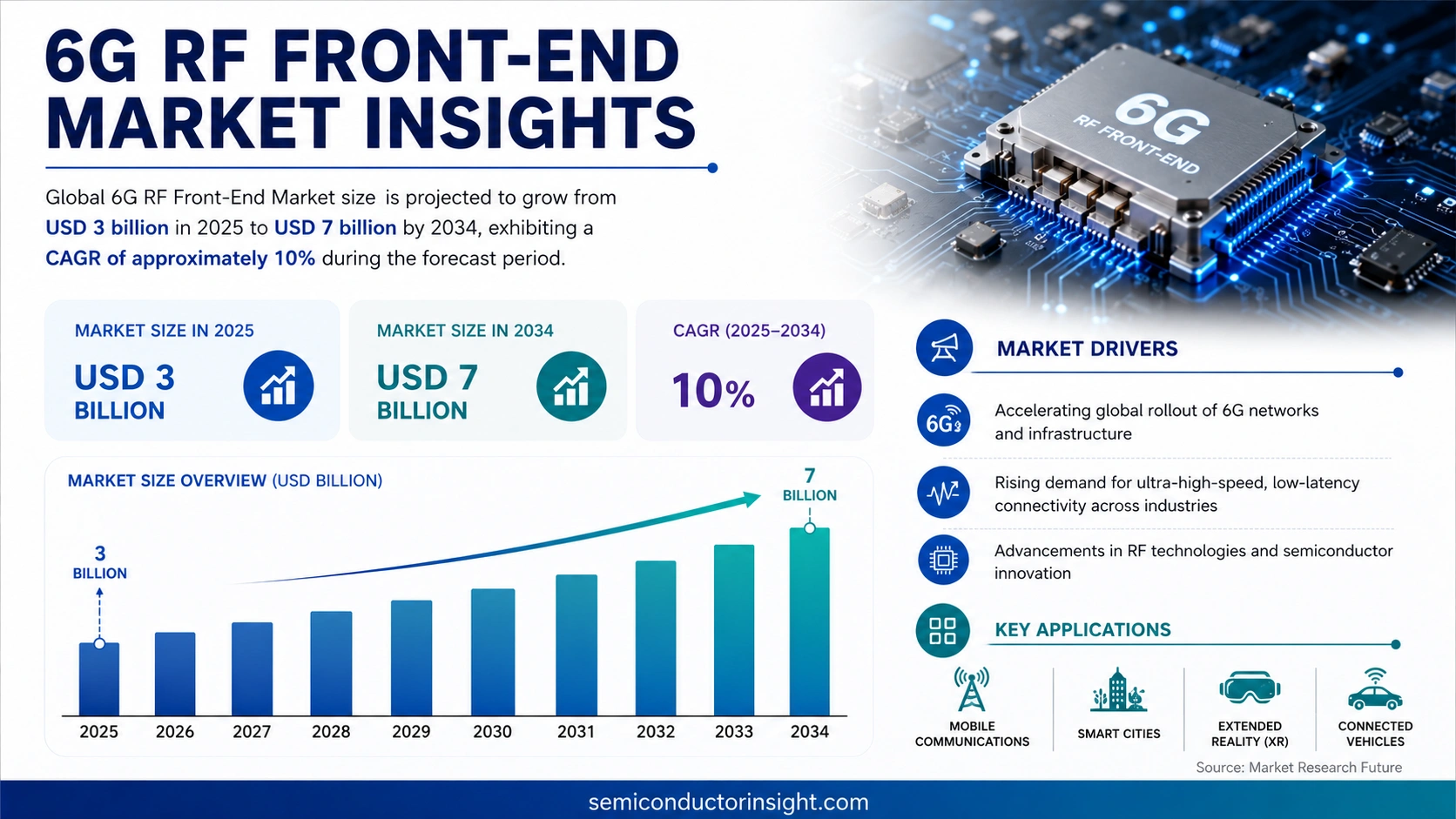 Global 6G RF Front‑End Market Growth 2026-2034