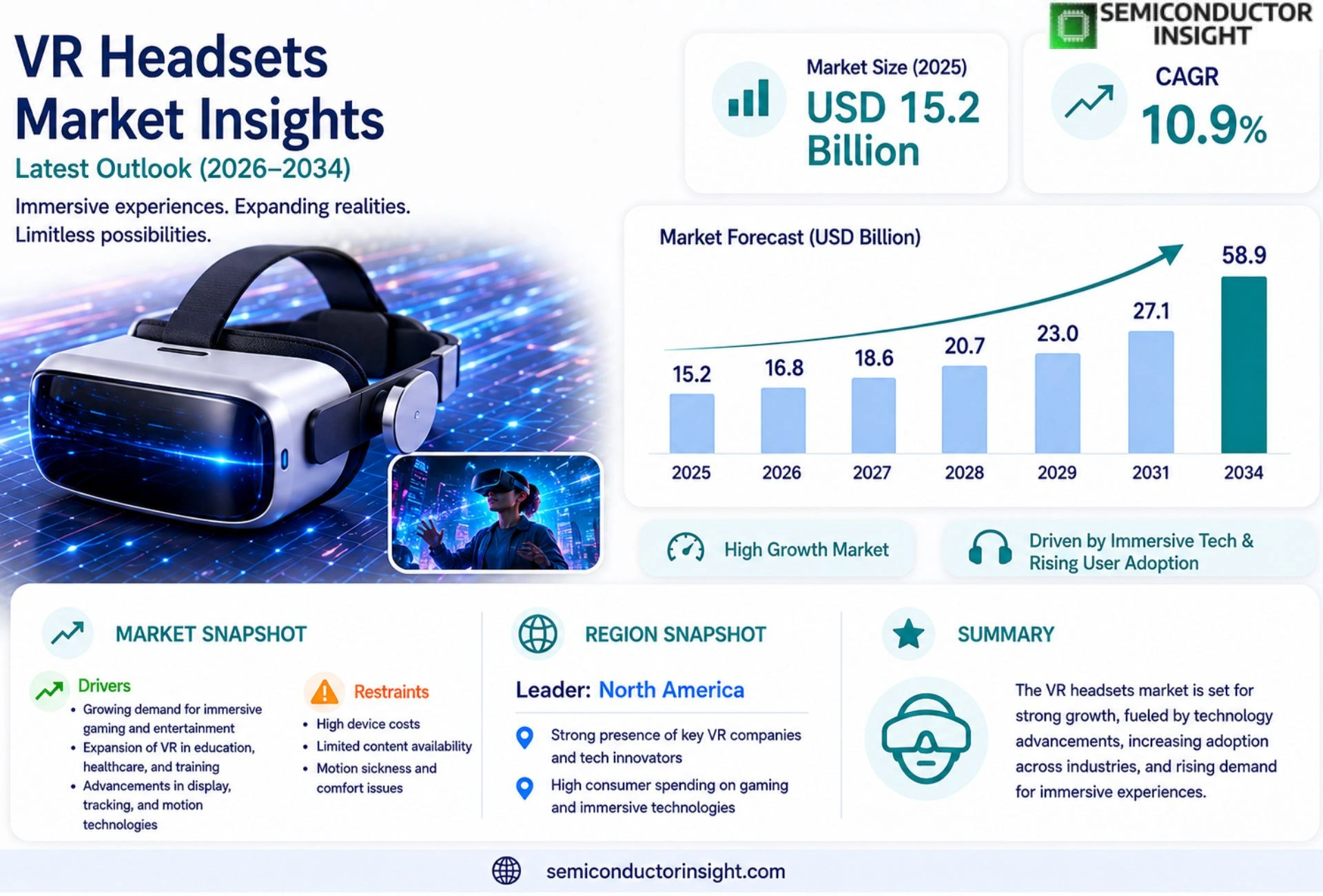 VR Headsets Market Size & Share