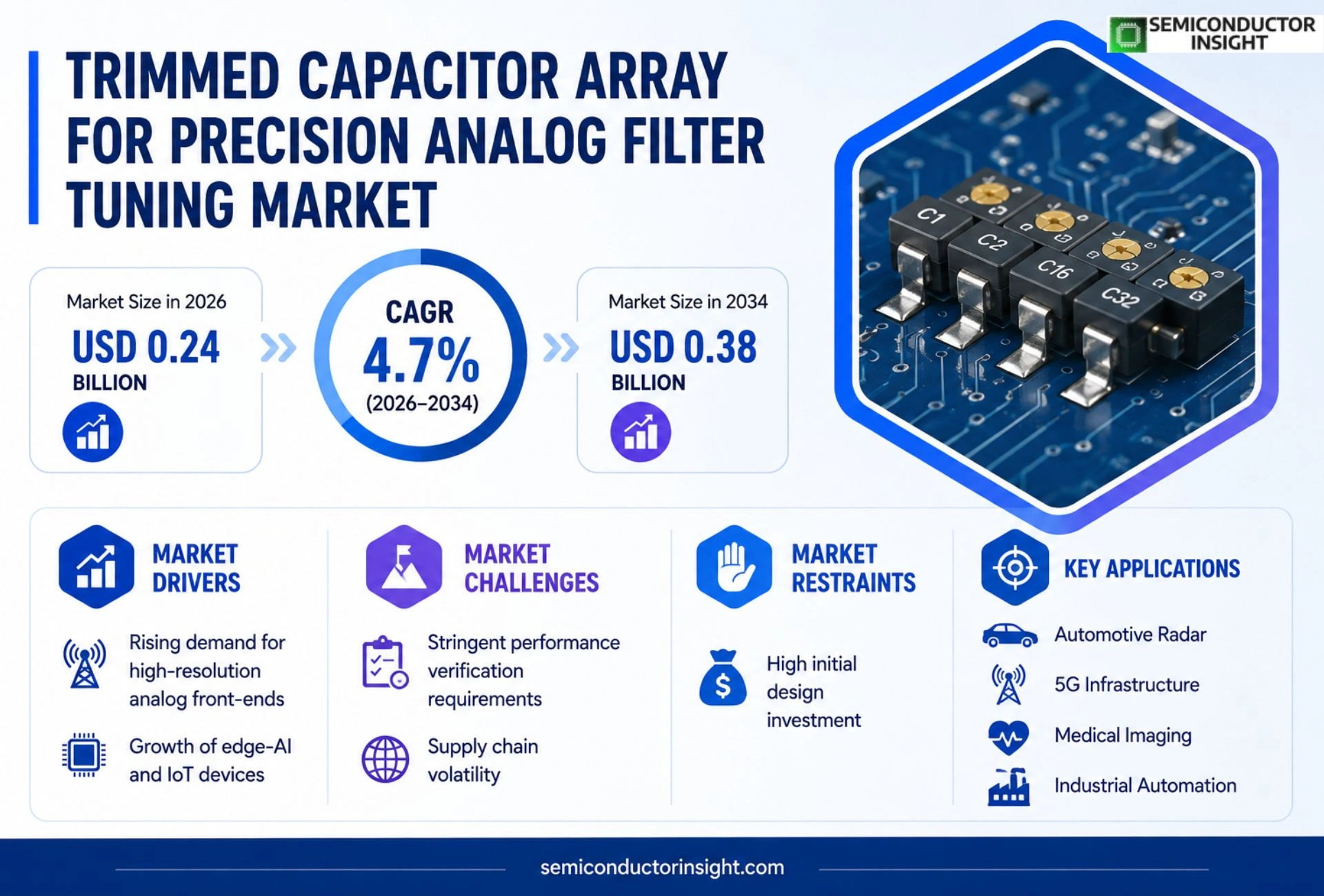 Trimmed capacitor array for precision analog filter tuning Market Growth 2026-2034