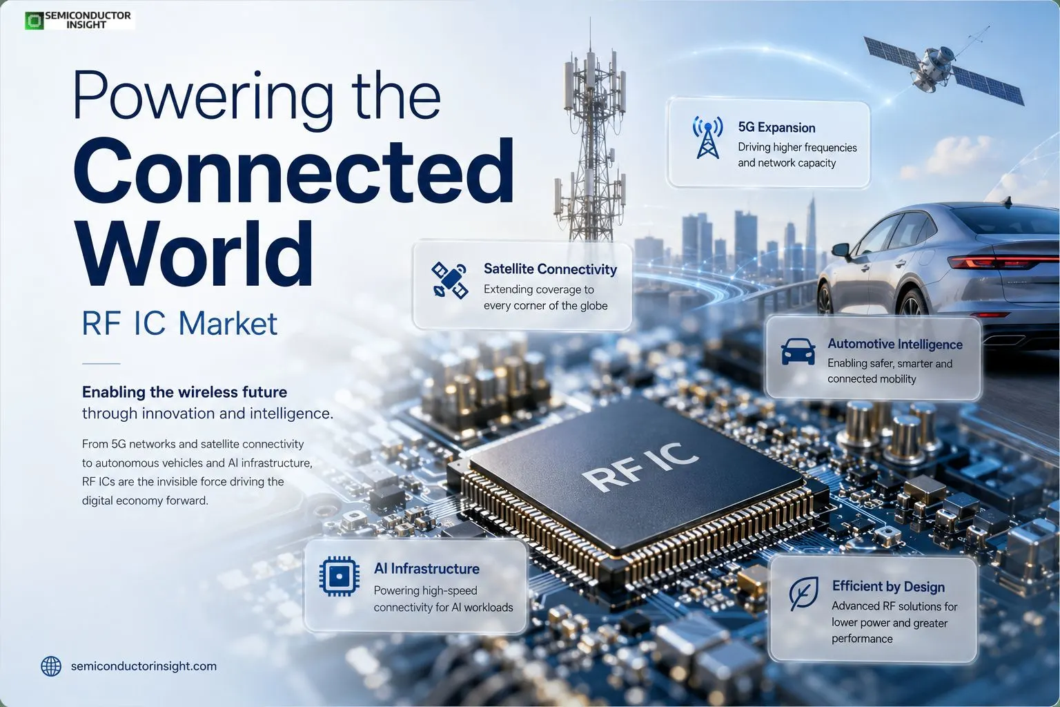 Integrated RF IC vs. Discrete RF Components Market 2026: Industry Transformation Analysis