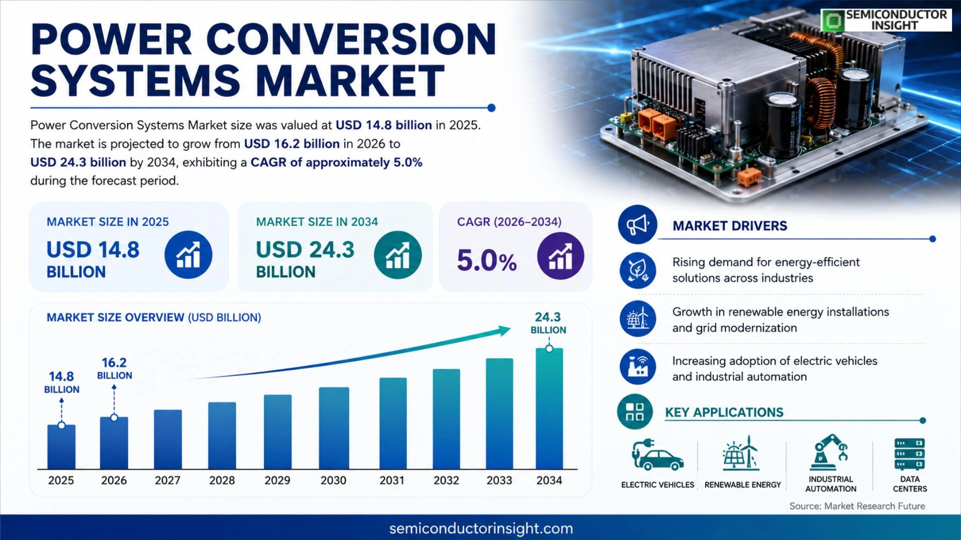 Power Conversion Systems Market Trends 2026