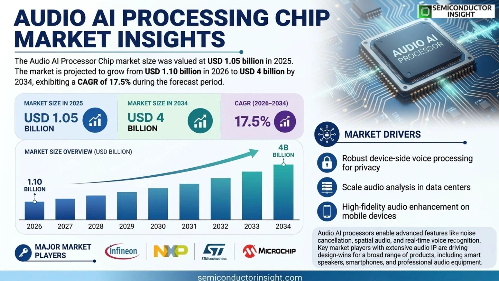 Audio AI Processing Market Prizing