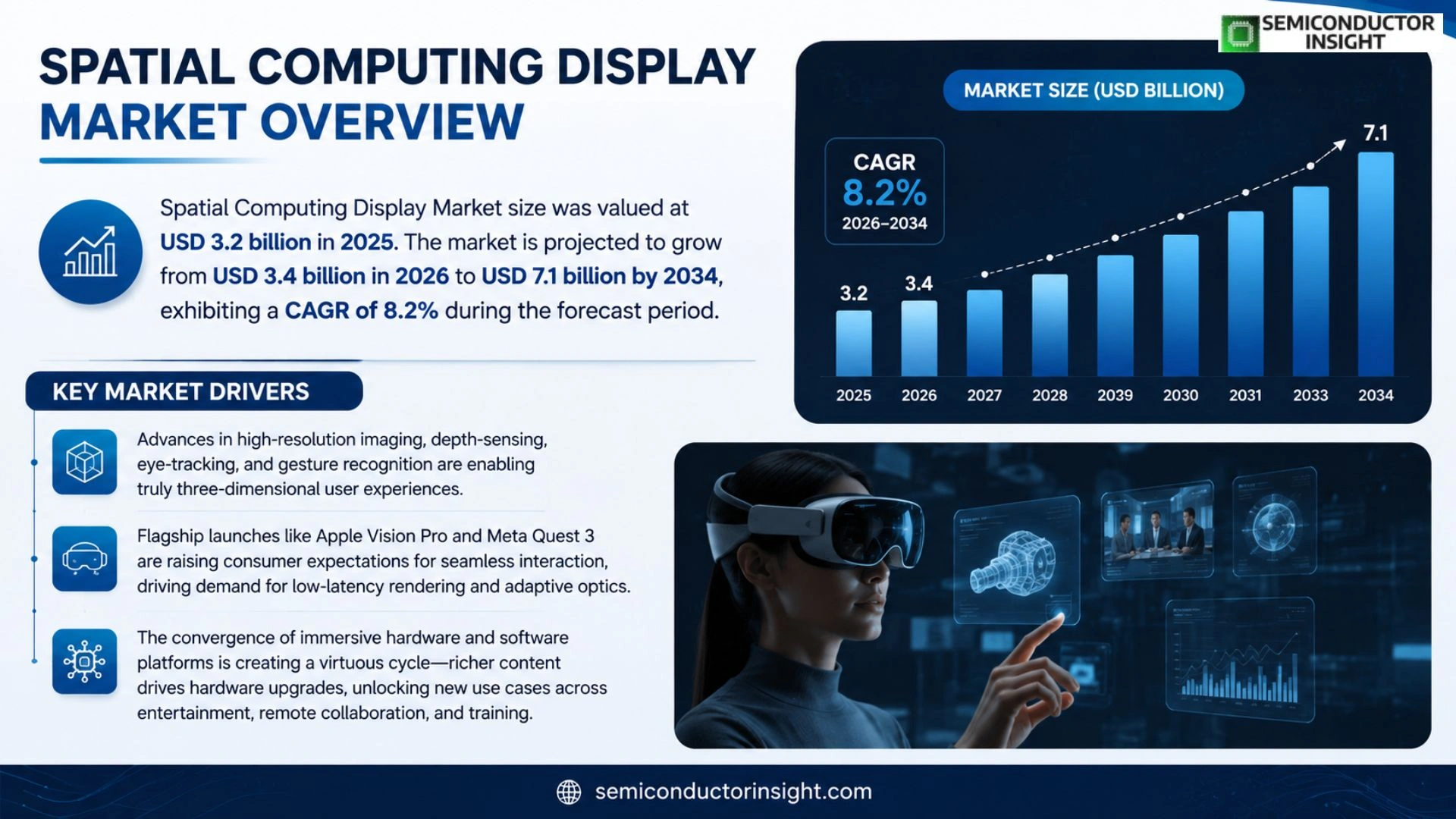 Spatial Computing Display Market Size & Share