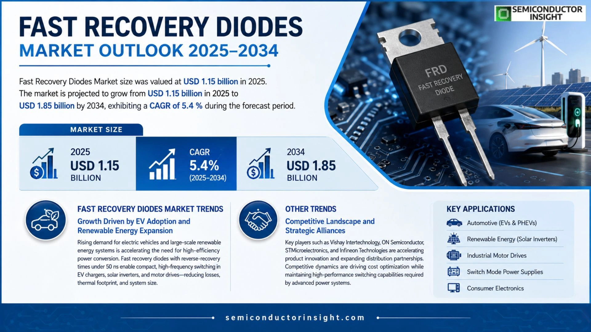 Fast Recovery Diodes Market Trends 2026