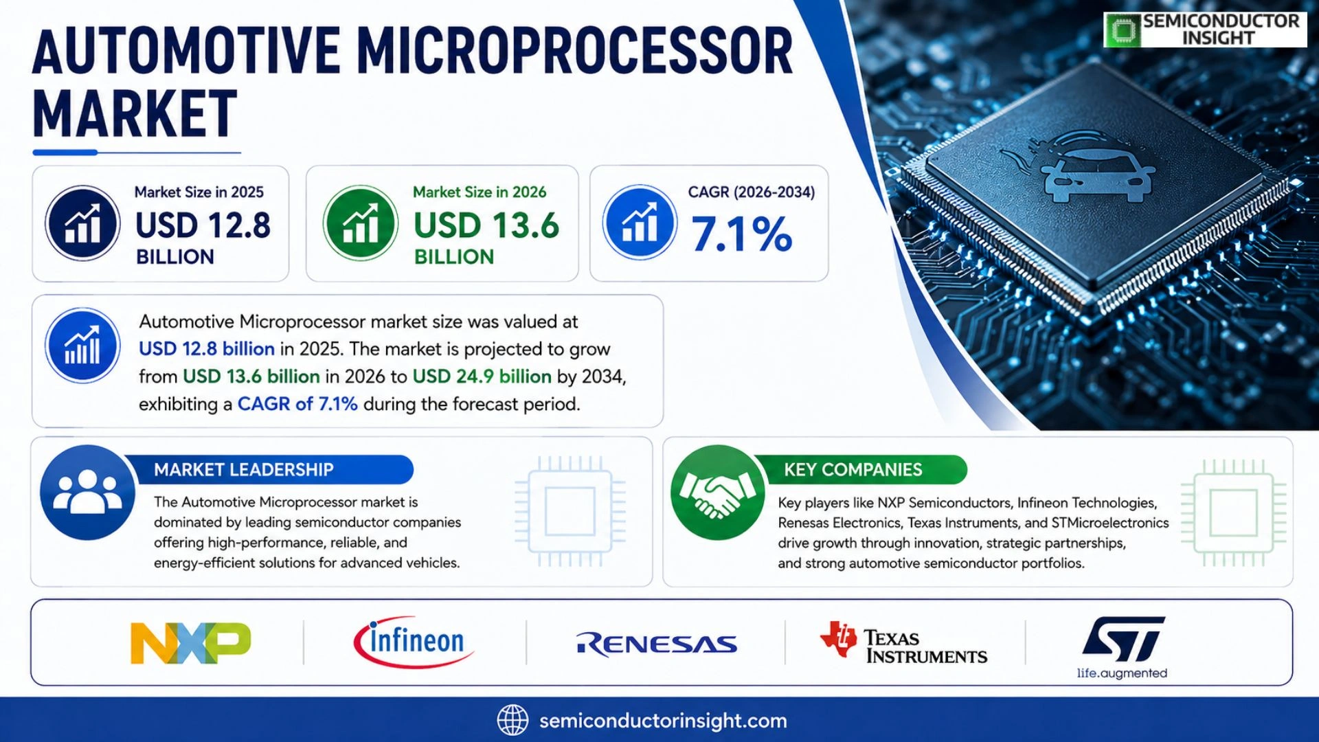 Tandem Solar Cells Market Growth 2026-2034