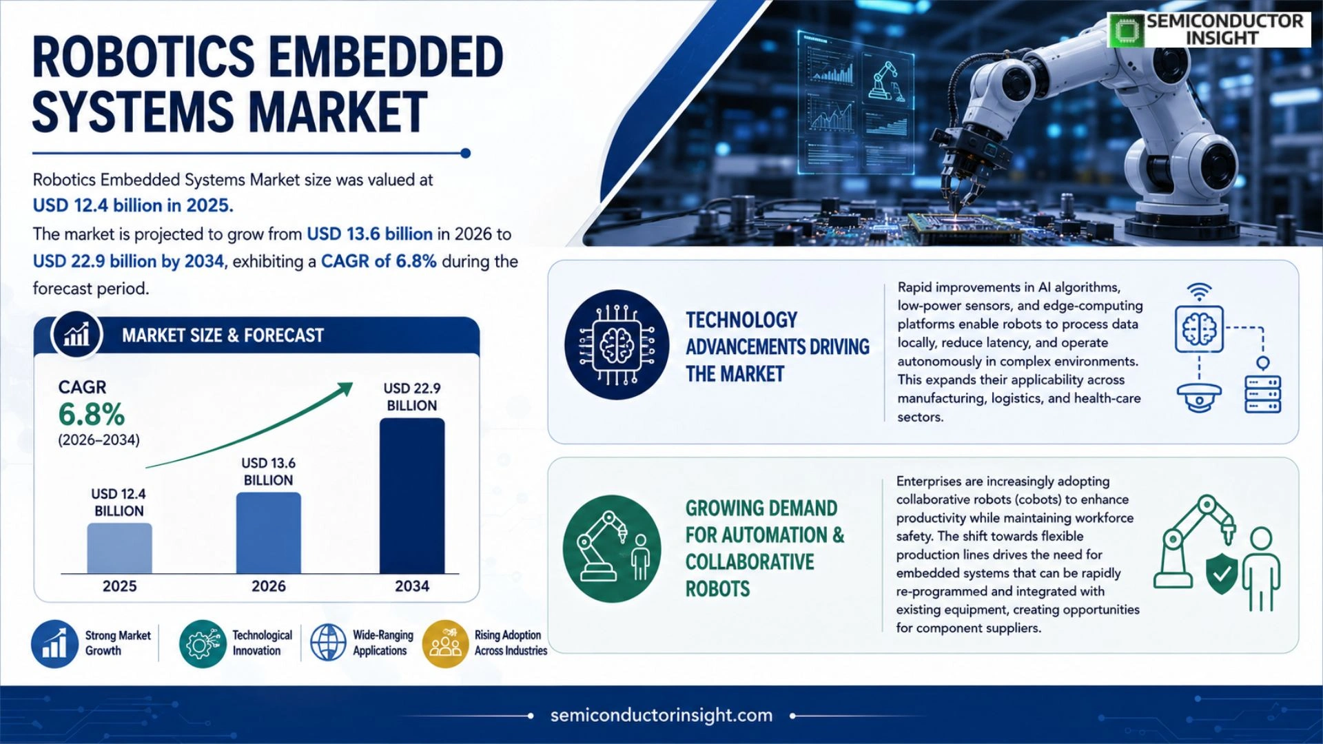 Robotics Embedded Systems Market Trends 2026