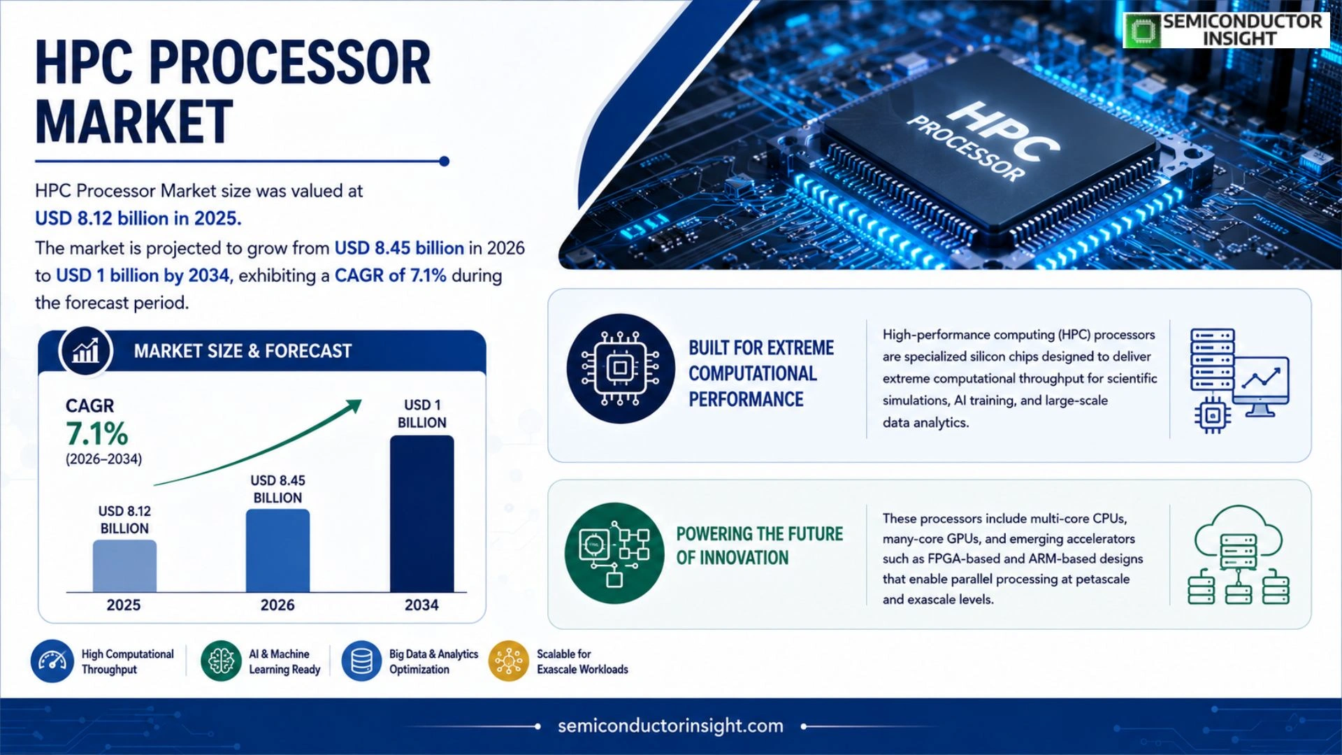 HPC Processor Market Growth 2026-2034