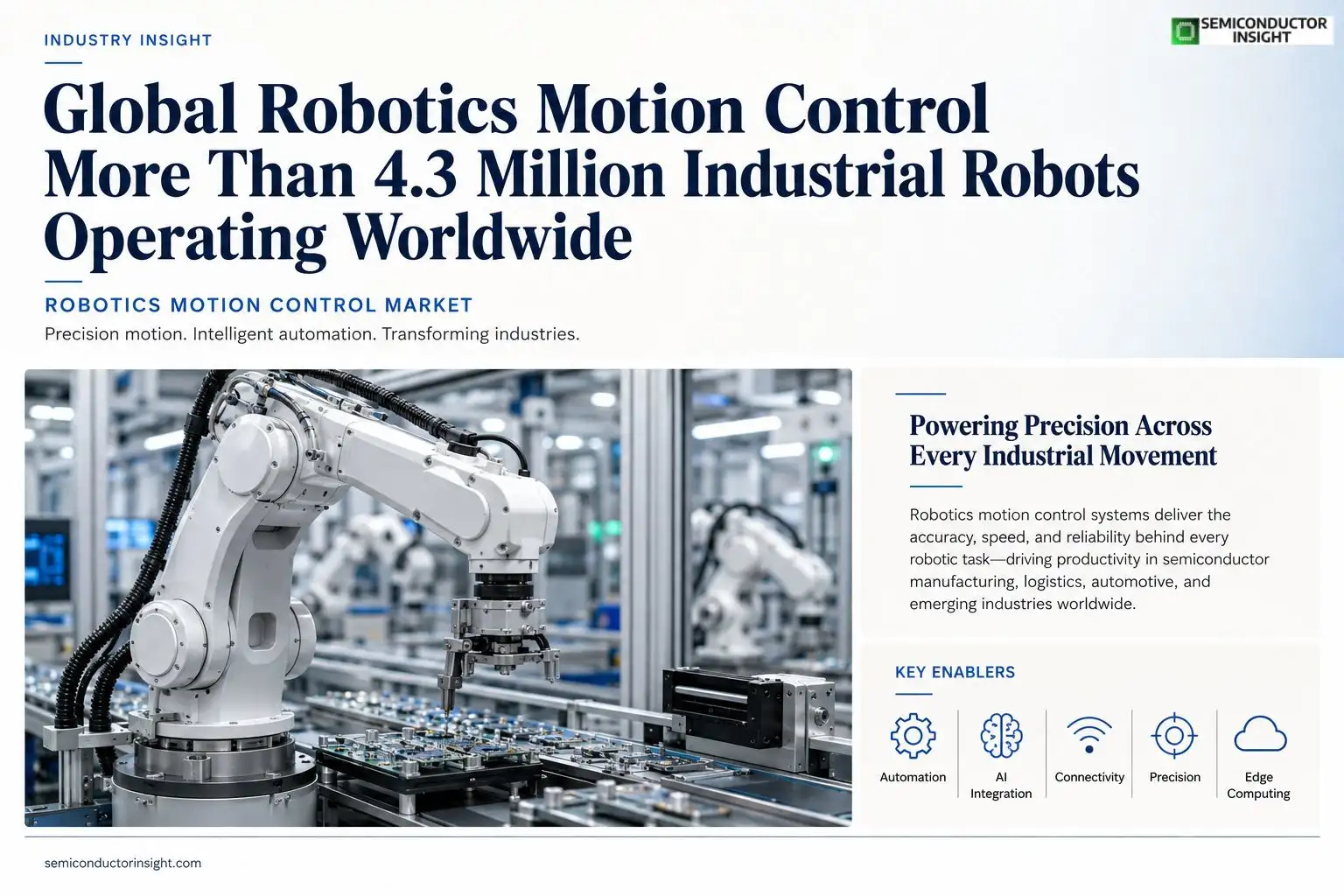 Global Robotics Motion Control Market 2026: More Than 4.3 Million Industrial Robots Operating Worldwide Supported by Advanced Motion Control Systems