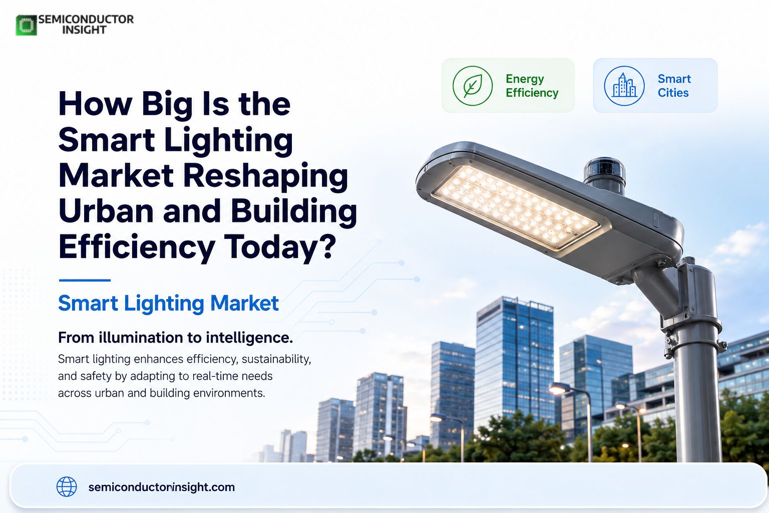 How Big Is the Smart Lighting Market Reshaping Urban and Building Efficiency Today?