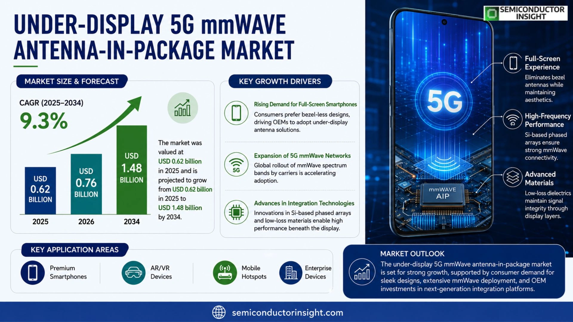 Under-display 5G mmWave antenna-in-package for full-screen phone Market Trends 2026