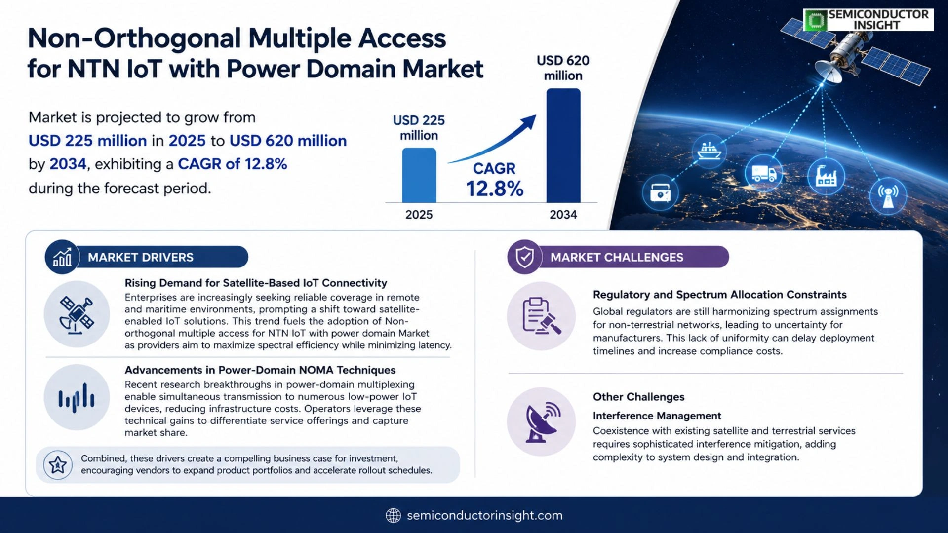 Non-orthogonal multiple access for NTN IoT with power domain Market Size & Forecast